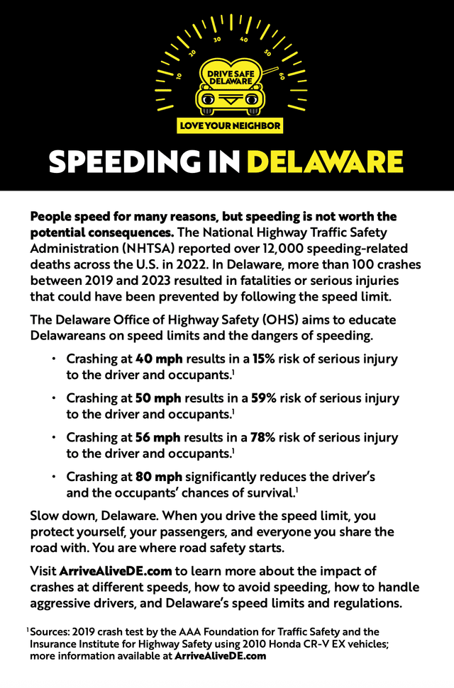 Speeding in Delaware